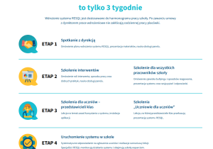 Program RESQL w XXI LO!