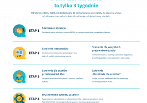 Program RESQL w XXI LO!